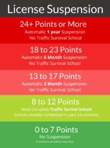 Driver’s License Suspension Penalties | Indiana Code 9-30-16-3